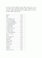 [렉서스 마케팅전략] 렉서스 LEXUS 기업분석과 마케팅 SWOT,STP,4P전략분석및 렉서스 향후방향연구 5페이지