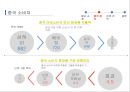 마스크팩 시장 점유율 1위 제닉의 경영전략 10페이지