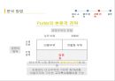 마스크팩 시장 점유율 1위 제닉의 경영전략 14페이지