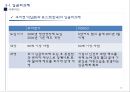 정년연장제도 도입의 필요성과 보완책 16페이지