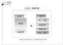 정년연장제도 도입의 필요성과 보완책 25페이지