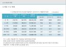 국내외 도매업의 현황과 발전방향 6페이지