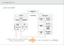 국내외 도매업의 현황과 발전방향 8페이지