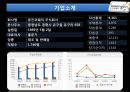 정수기시장 분석과 웅진코웨이 기술경영 4페이지