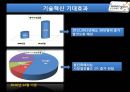 정수기시장 분석과 웅진코웨이 기술경영 24페이지