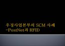 우정사업본부의 SCM 사례 - PostNet과 RFID 1페이지