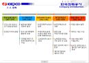 (A+) 국제경영사례  5페이지