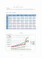 히든챔피언 분석보고서  9페이지