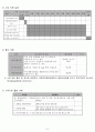 [사회복지 실천론] 사회복지 실천론 프로포절 6페이지