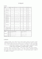 국어음운론(음운자질,음운현상과 규칙,구개음화,움라우트,전설모음화,원순모음화,음운현상분류) 1페이지