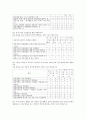 아동복지 중에서 시설아동에 대한 조사계획서 & 설문지 작성 4페이지