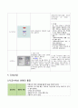 NSVD 케이스 [모성간호학] 12페이지