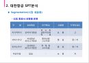 대한항공 SWOT분석(OS,TS,OW,TW전략 포함)및 SPT와 4P전략 6페이지