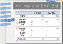 Wal-Mart 23페이지