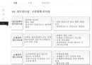 유통경로 내 힘의 원천과 행사 이론 & 사례분석[영화산업의 cj의 독점과 vs 독점금지 외국사례] 10페이지