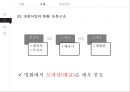 유통경로 내 힘의 원천과 행사 이론 & 사례분석[영화산업의 cj의 독점과 vs 독점금지 외국사례] 14페이지