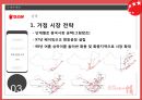 쵸코파이 글로벌 마케팅성공사례 23페이지