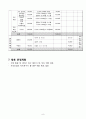 (A+ 레포트, 프로포절) 노인복지 프로그램 기획 8페이지