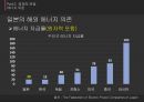 후쿠시마 원전 사고 이후 - [원전 재가동 찬반사유와 일본 원전 마피아] 10페이지