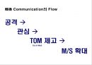 제일약품 케펜텍 커뮤니케이션 전략 기획서 8페이지