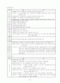 자원봉사 활동에 대한 연구 4페이지