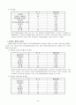 자원봉사 활동에 대한 연구 9페이지