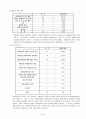 자원봉사 활동에 대한 연구 13페이지