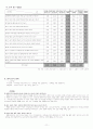 읽기 교재 분석의 실제 -학문 목적의 한국어 고급 교재 11페이지