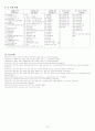 읽기 교재 분석의 실제 -학문 목적의 한국어 고급 교재 13페이지