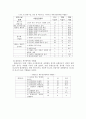 장애우 접근법 [의의, 현황, 문제점, 과제, 편의시설] 23페이지