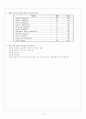 정신간호학 실습지침서 [정신과 간호사정 기록지, 간호계획 기록지, 간호수행 기록지] 8페이지