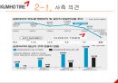 금호타이어 노사분쟁 사례 11페이지