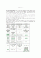 [감상문] 식코를 보고나서 1페이지