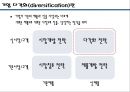 다각화 전략 [성공사례 - ㈜삼립식품.실패사례 - ㈜SK ] 3페이지