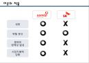 다각화 전략 [성공사례 - ㈜삼립식품.실패사례 - ㈜SK ] 26페이지