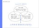 패션그룹 00 새로운브랜드아이덴티 강화 위한 커뮤니케이션 전략 16페이지