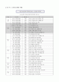 정신 보건 사업 [정의, 연혁, 현황, 문제점, 발전방향] 14페이지