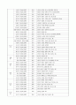 정신 보건 사업 [정의, 연혁, 현황, 문제점, 발전방향] 15페이지