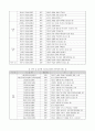 정신 보건 사업 [정의, 연혁, 현황, 문제점, 발전방향] 16페이지