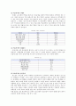 학교폭력 [발생 원인, 개별적 요인, 환경적 요인, 특성, 징후, 사례, 예방 프로그램] 5페이지