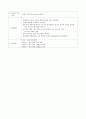 2.습도측정 (예비) 4페이지