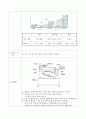 5.레이놀즈수 측정 (예비) 3페이지