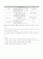 [사례분석 및 계획수립] 초기 모와의 분리 불안으로 자기 감정 조절 능력 및 부적응 행동 변화 사례 보고서 10페이지