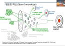 융합시대의 선택: 개방형 혁신 16페이지