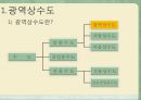 광역상수도의 현황 및 문제점 3페이지