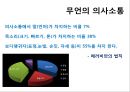 보디랭귀지 [정의, 어원, 국가별 랭귀지, 활용방법] 35페이지