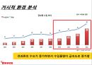 한국야쿠르트의 견과류 요쿠르트 신제품 런칭전략 7페이지