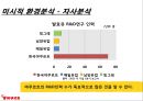 한국야쿠르트의 견과류 요쿠르트 신제품 런칭전략 17페이지