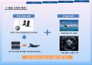 항공산업 Aviation Industry 5페이지