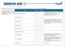 항공사 전략적 제휴 16페이지
